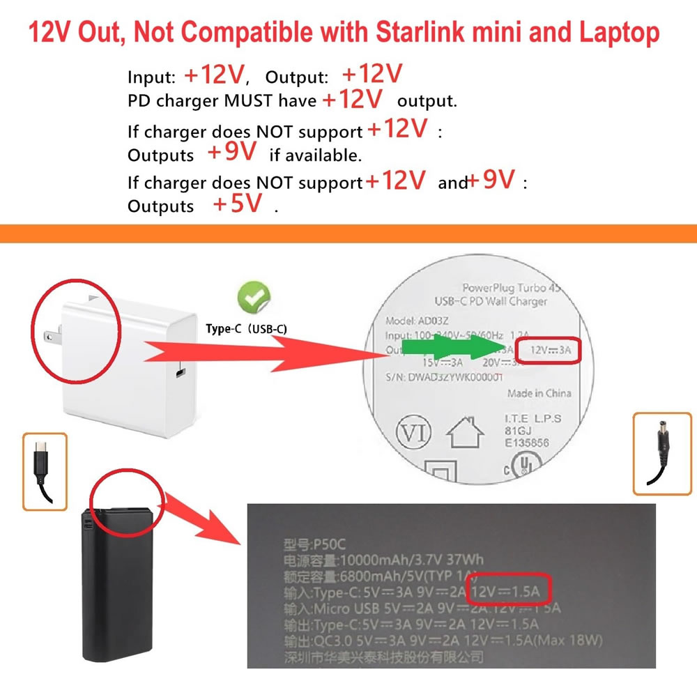 USB-C zu DC 5,5mm x 2,5mm Stro – Outdoor Power Lead Bewertung und Preis