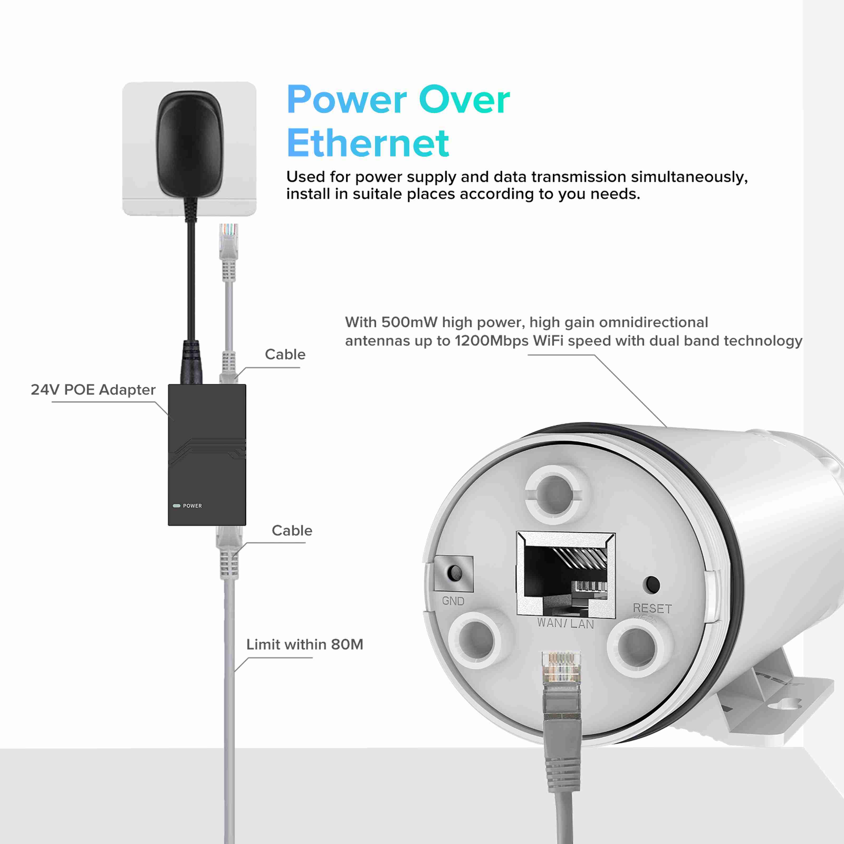 Comfast Wireless Access Point  – Outdoor Power Point Bewertung und Preis