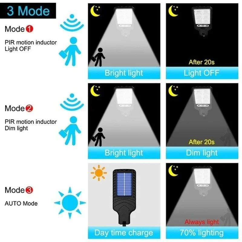 Solare Gartenleuchten für den  – Outdoor Power Point Bewertung und Preis