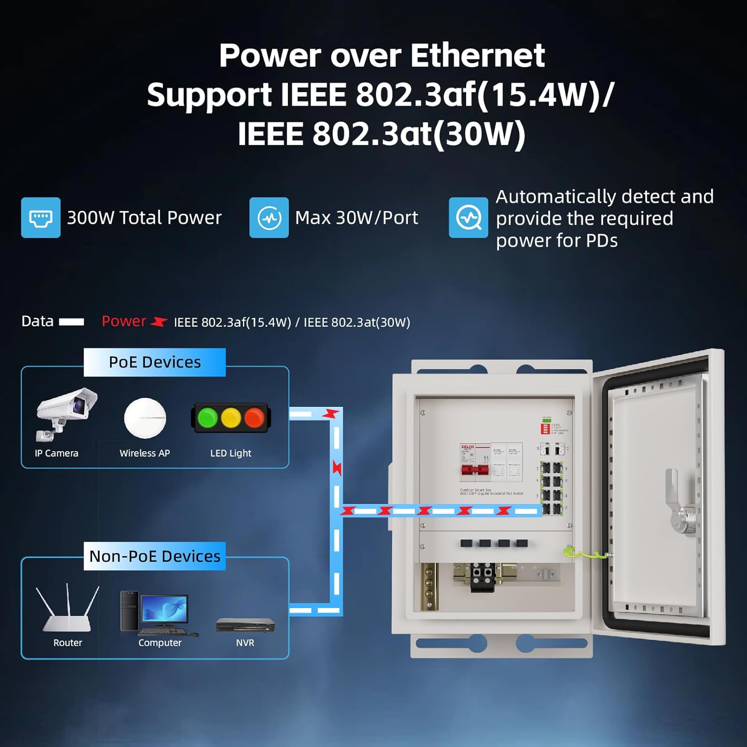 KeepLiNK Outdoor Smart Network – Power Switch Outdoor Bewertung und Preis